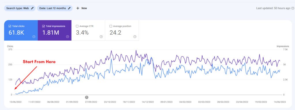 eCommerce SEO Case Study
