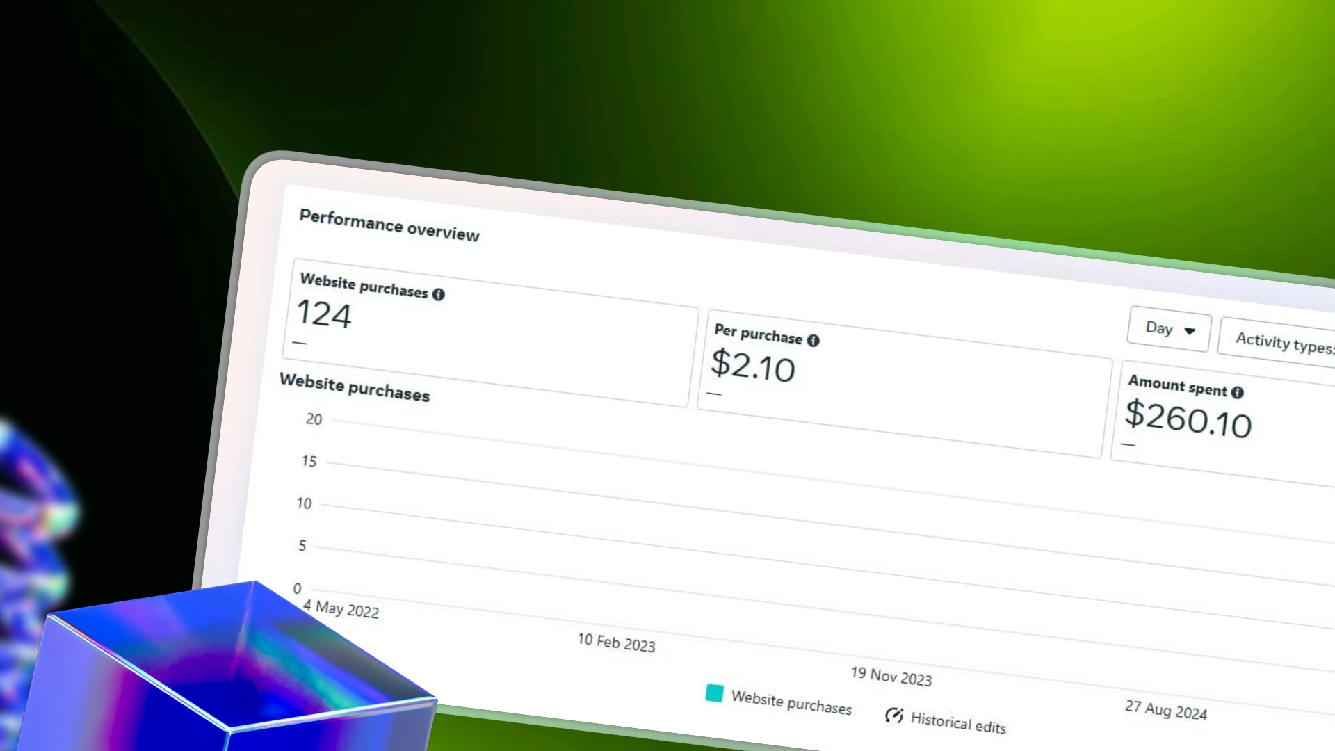 Epic T-Shirt Facebook Ads Case Study: 124 Sales at $2.10 CPA