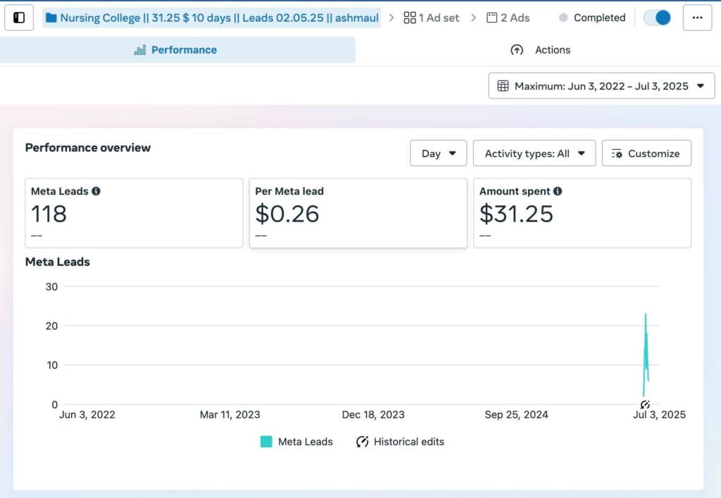 Nursing College Facebook Ads Case Study