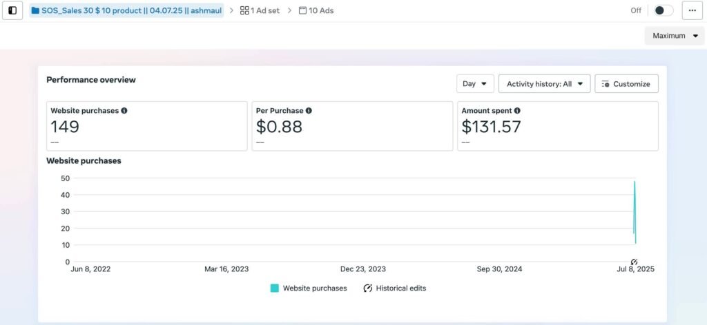 Explosive Low Ticket Facebook Ads Case Study