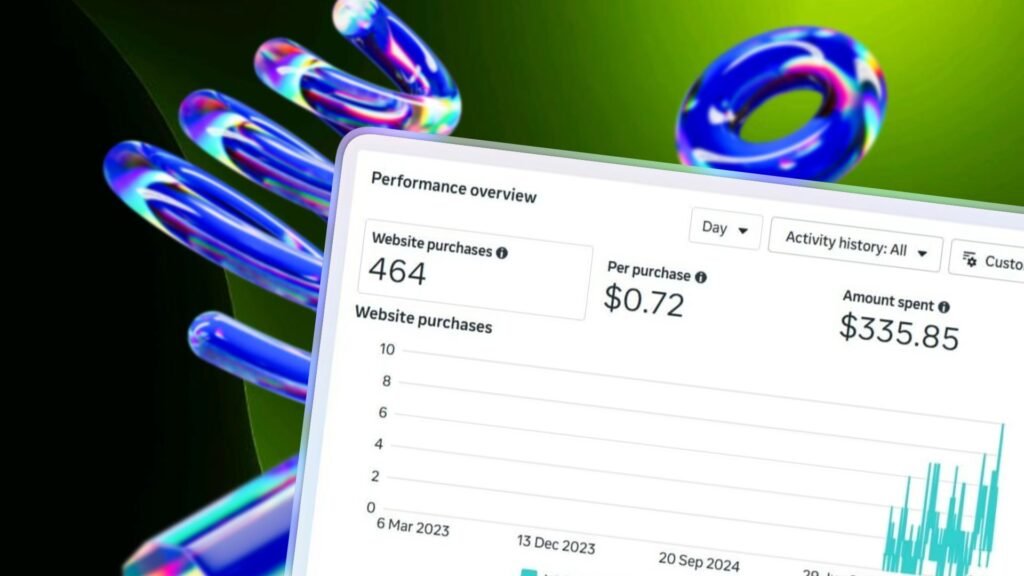 E-commerce Facebook Ads Case Study - Meta Ads Dashboard Results