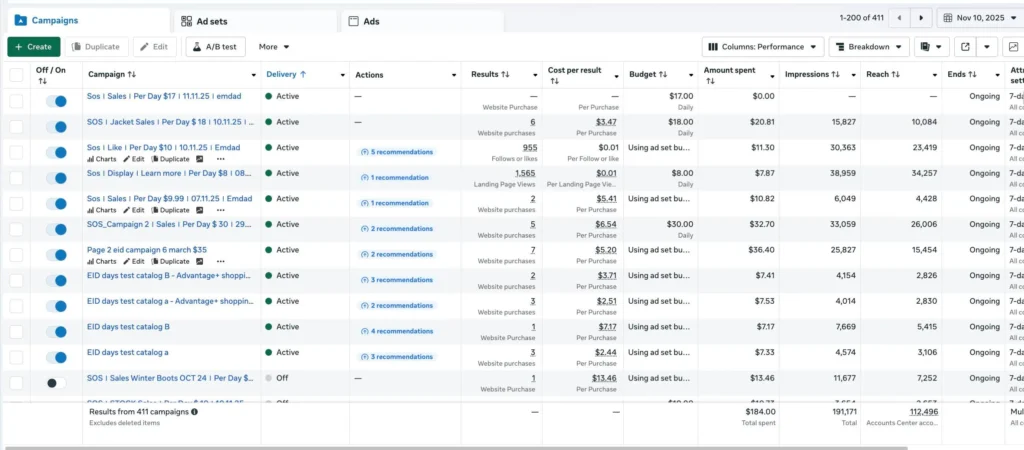 Fashion Brand Facebook Ads Case Study - Multi Campaign Dashboard