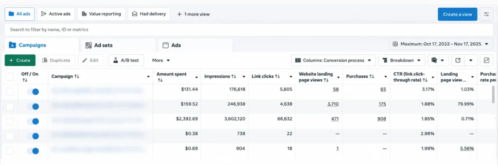 Facebook Ads Traffic Case Study
